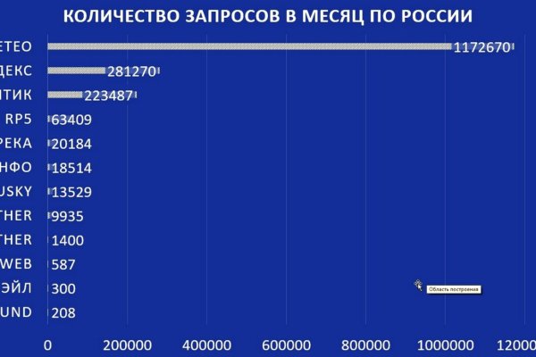 Кракен площадка что это