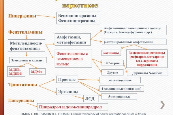 Найти ссылку на кракен