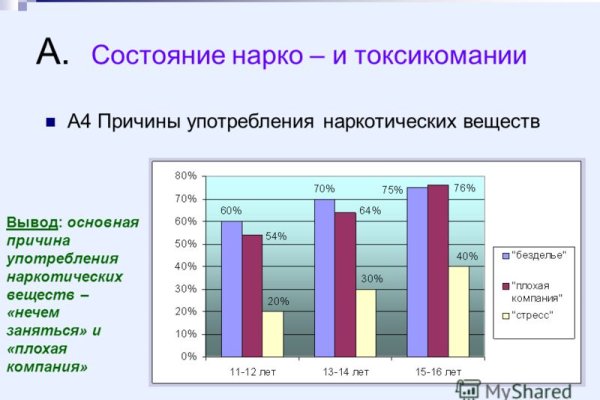 Пользователь не найден кракен что делать